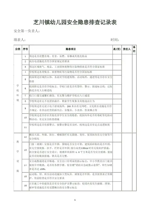 校园安全隐患排查记录表