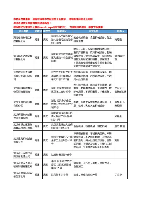 2020新版湖北省武汉制药设备工商企业公司名录名单黄页大全31家