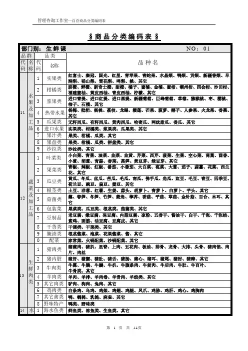 商场商品分类