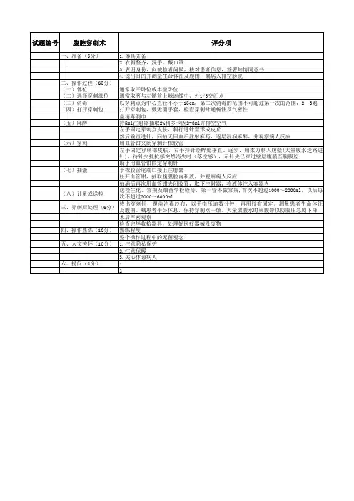 腹腔穿刺术简单题