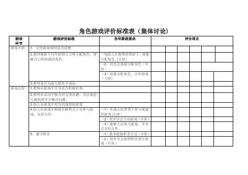 角色游戏评价标准表