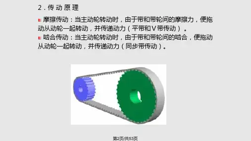 带传动和链传动基础知识课件