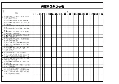 烤漆房保养点检表