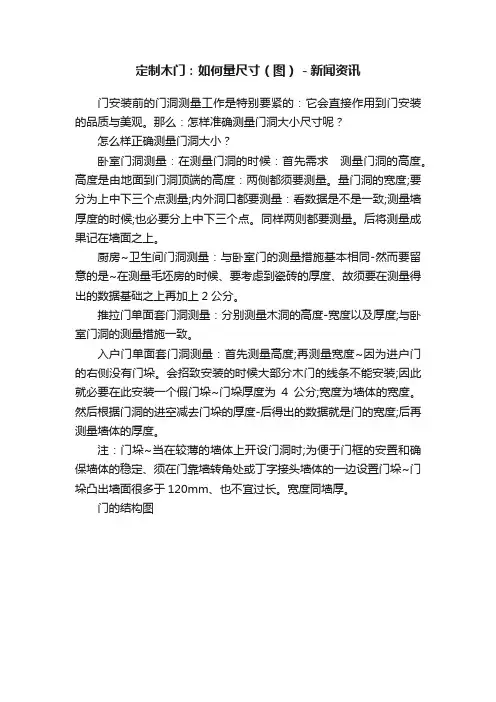 定制木门：如何量尺寸（图）－新闻资讯