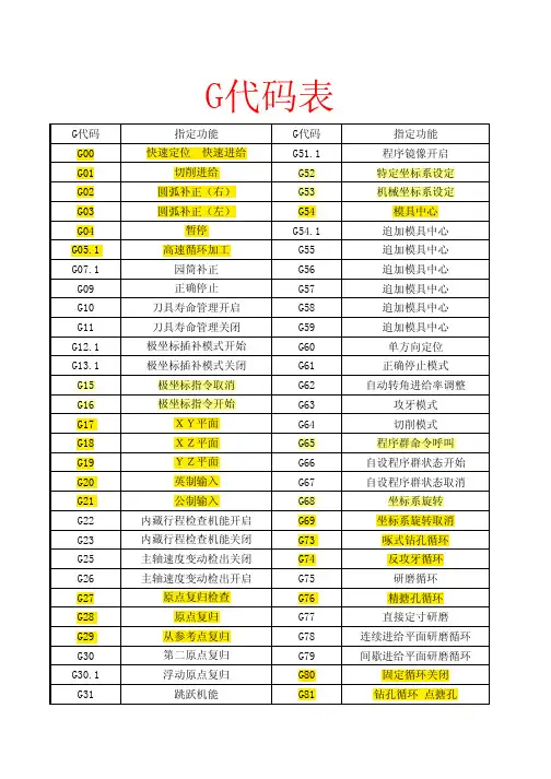 数控加工中心G代码表