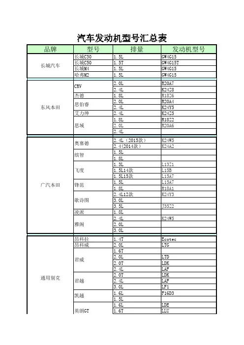 汽车型 与发动机对照表