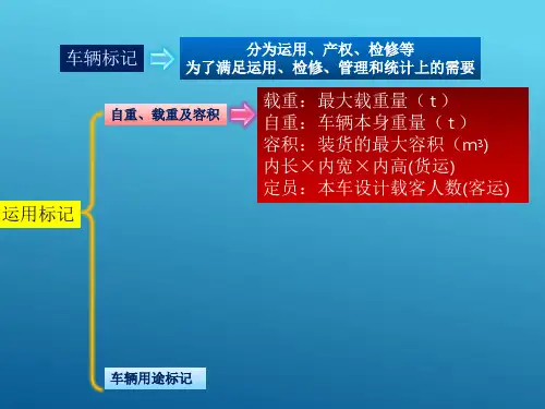 铁路车辆—铁路车辆运用与管理(铁道概论课件)
