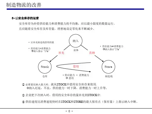 制造物流改善bmdk