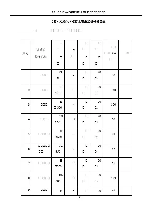 市政道路工程施工机械设备一览表