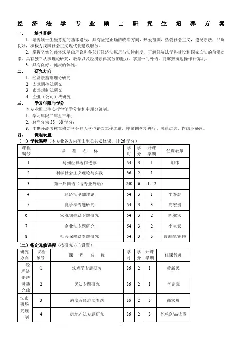 经济法学专业硕士研究生培养方案