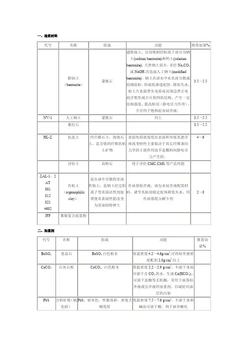 钻井液处理剂大全
