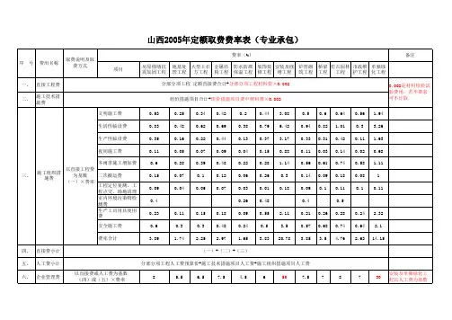 山西省05定额取费费率表(完整版)