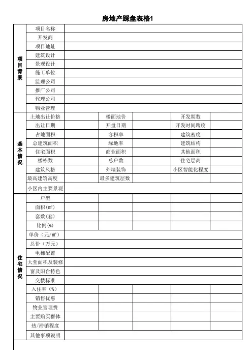 房地产踩盘表