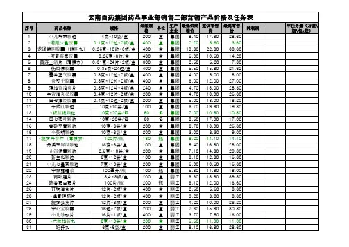 20110114云南白药最低供货价