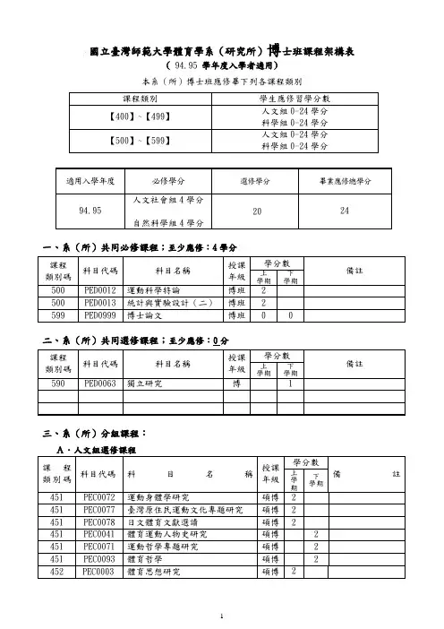 国立台湾师范大学体育学系(研究所)博士班课程架构表