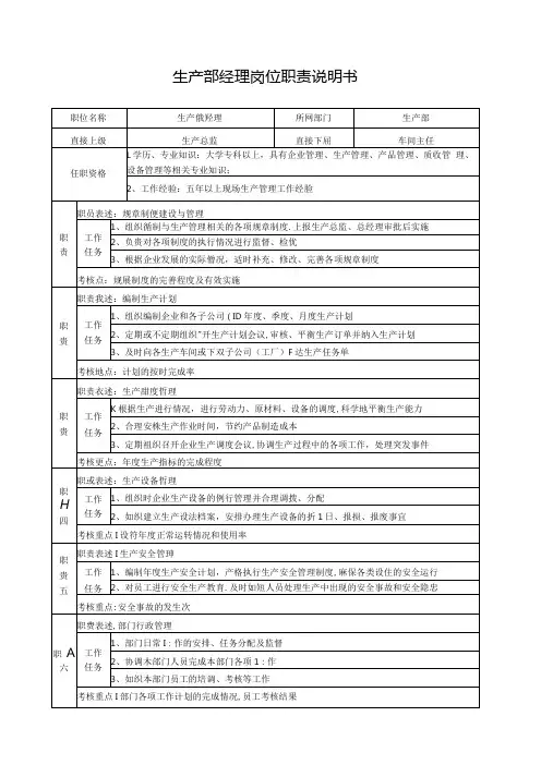 生产部经理岗位职责说明书(标准版).docx