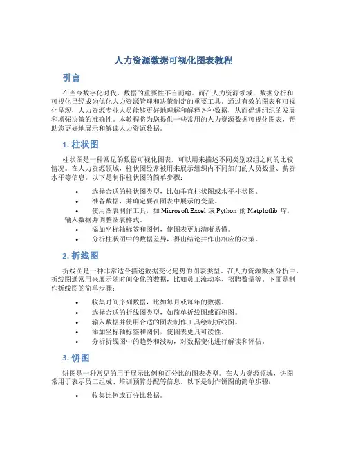 人力资源数据可视化图表教程
