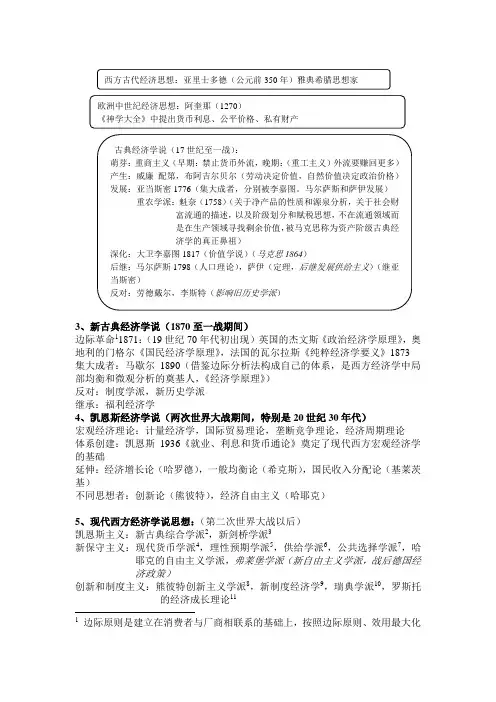 经济学流派