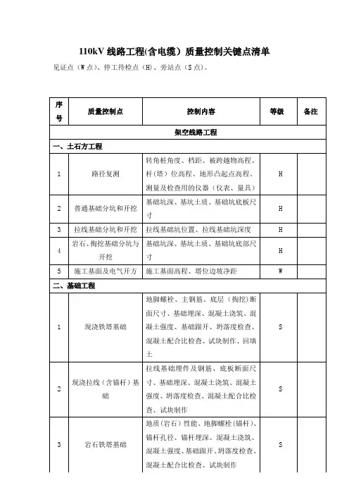 线路工程质量控制关键点清单WHS