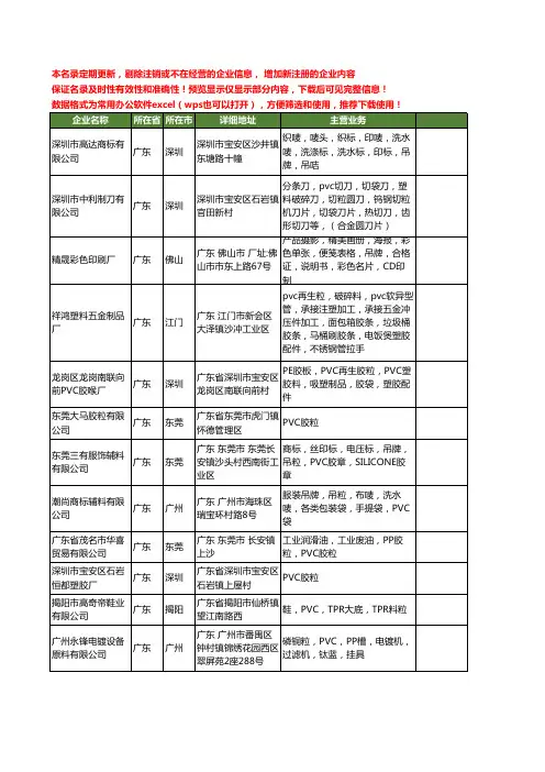 新版广东省PVC粒工商企业公司商家名录名单联系方式大全81家