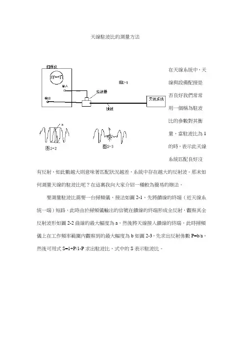 天线驻波比的测量方法