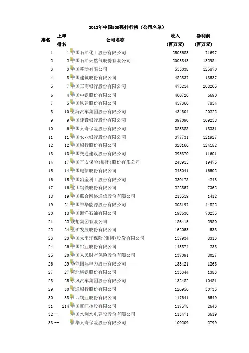 2012年中国500强排行榜(公司名单)