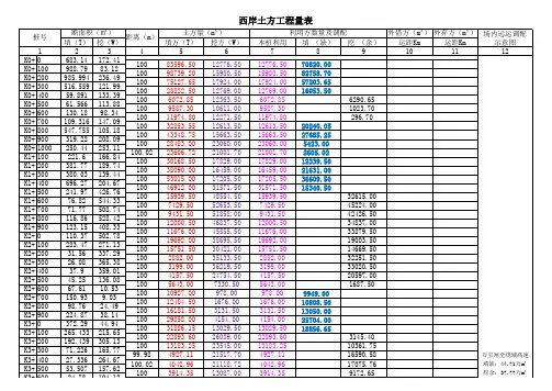 土方量调配表(Excel公式版)