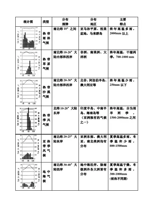 气温柱状图