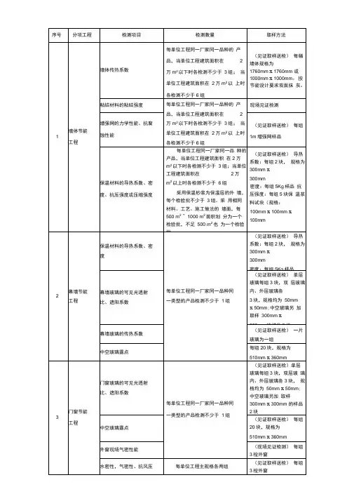 建筑节能取样送检标准及数量