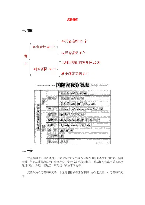 (完整版)元音音标练习