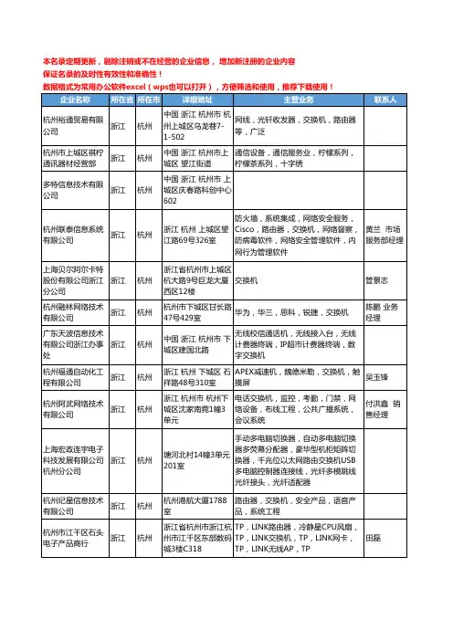 2020新版浙江省杭州交换机工商企业公司名录名单黄页联系方式大全121家