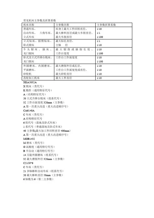 常见机床主参数及折算系数