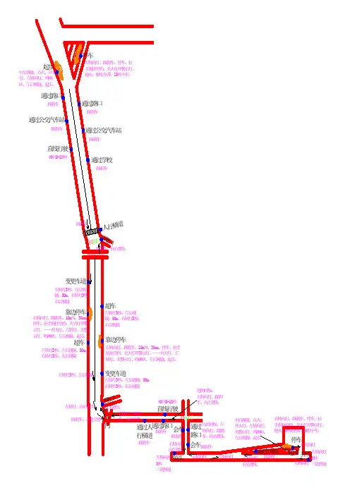 科目三路线图