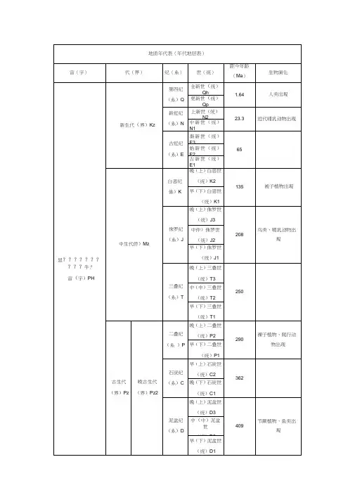地质年代表年代地层表