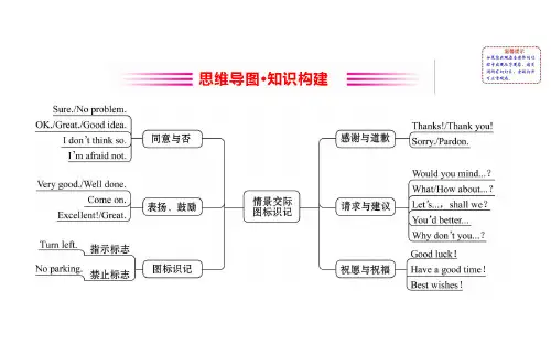 初中英语人教新目标九年级全册语法十五情景交际和图标识记课件