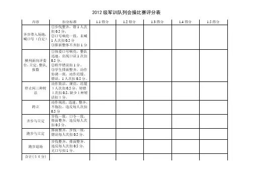 队列会操比赛评分表