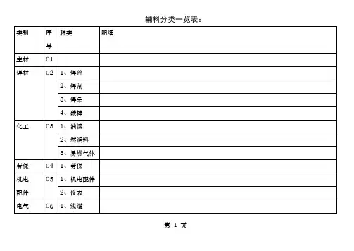 辅料分类一览表