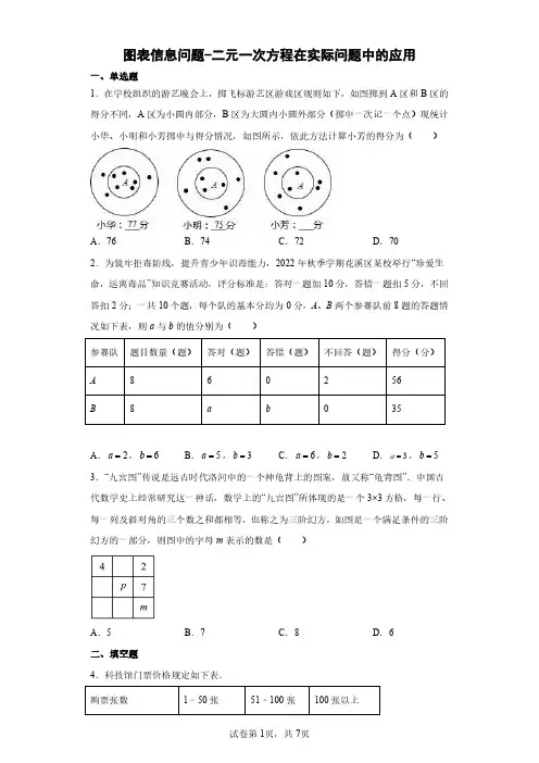 图表信息问题-二元一次方程在实际问题中的应用