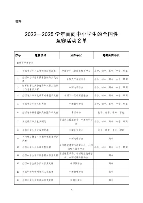 教育部2022-2025学年面向中小学生的全国性竞赛活动名单