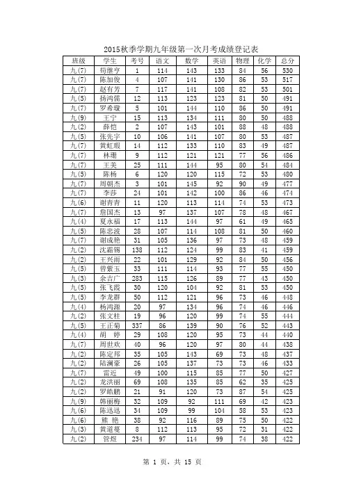 2015-2016鼓场中学九年级第一次月考成绩