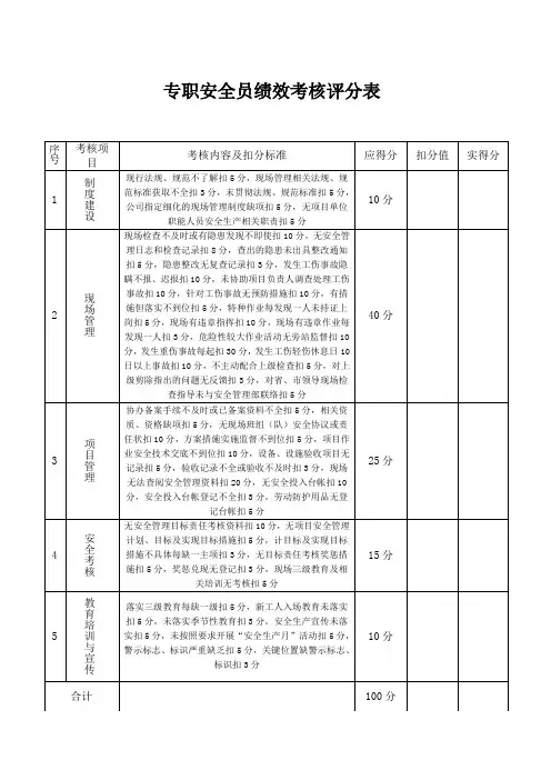 专职安全员绩效考核评分表