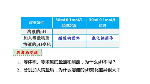 弱电解质的电离及其影响因素化学优质课课件