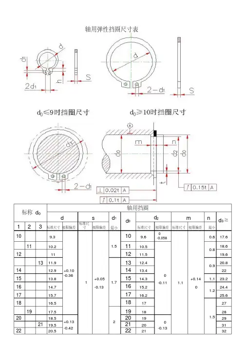 轴用弹性挡圈尺寸表