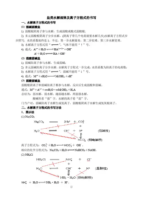 水解方程式书写2页