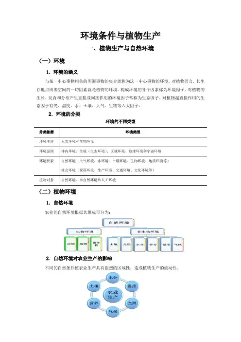 植物生产环境-环境条件与植物生产