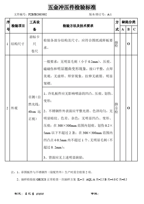 五金件检验标准