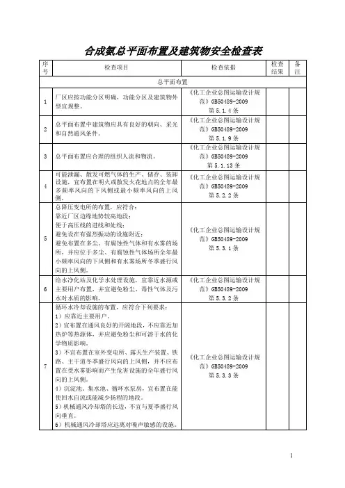 合成氨总平面布置及建筑物安全检查表