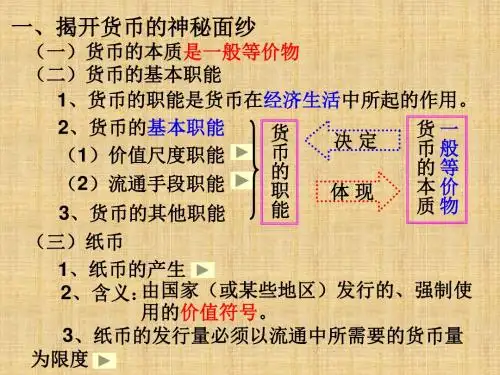 货币的职能与纸币学习教材PPT课件
