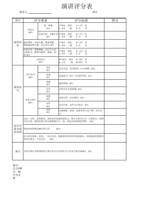 PPT演讲评分表