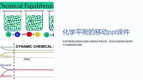 化学平衡的移动课件